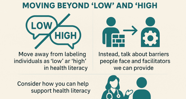 The image says: rethinking health literacy: moving beyond low and high. Move away from labelling individuals as low or high in health literacy. Instead, talk about barriers people face and facilitators we can provide. Consider how you can help support health literacy. There are some stylised images supporting the text.